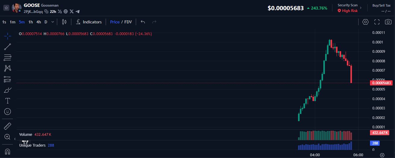 Counter-Strike'ın Yaratıcısı ve Kripto Dünyası: Minh Le Nasıl $GOOSE Memecoin'in Yüzü Oldu? - Фото 1