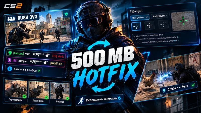 Хотфикс CS2 на 500 МБ: устранение абузов в Rush 3v3, половинная обводка прицела и фиксы перезарядки
